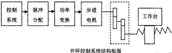 景德镇蔡司景德镇三坐标测量机