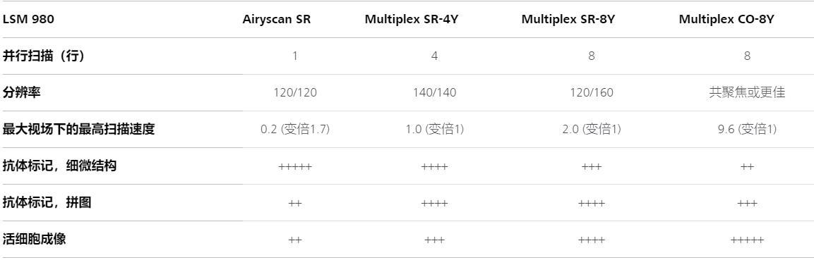 景德镇蔡司景德镇共聚焦显微镜