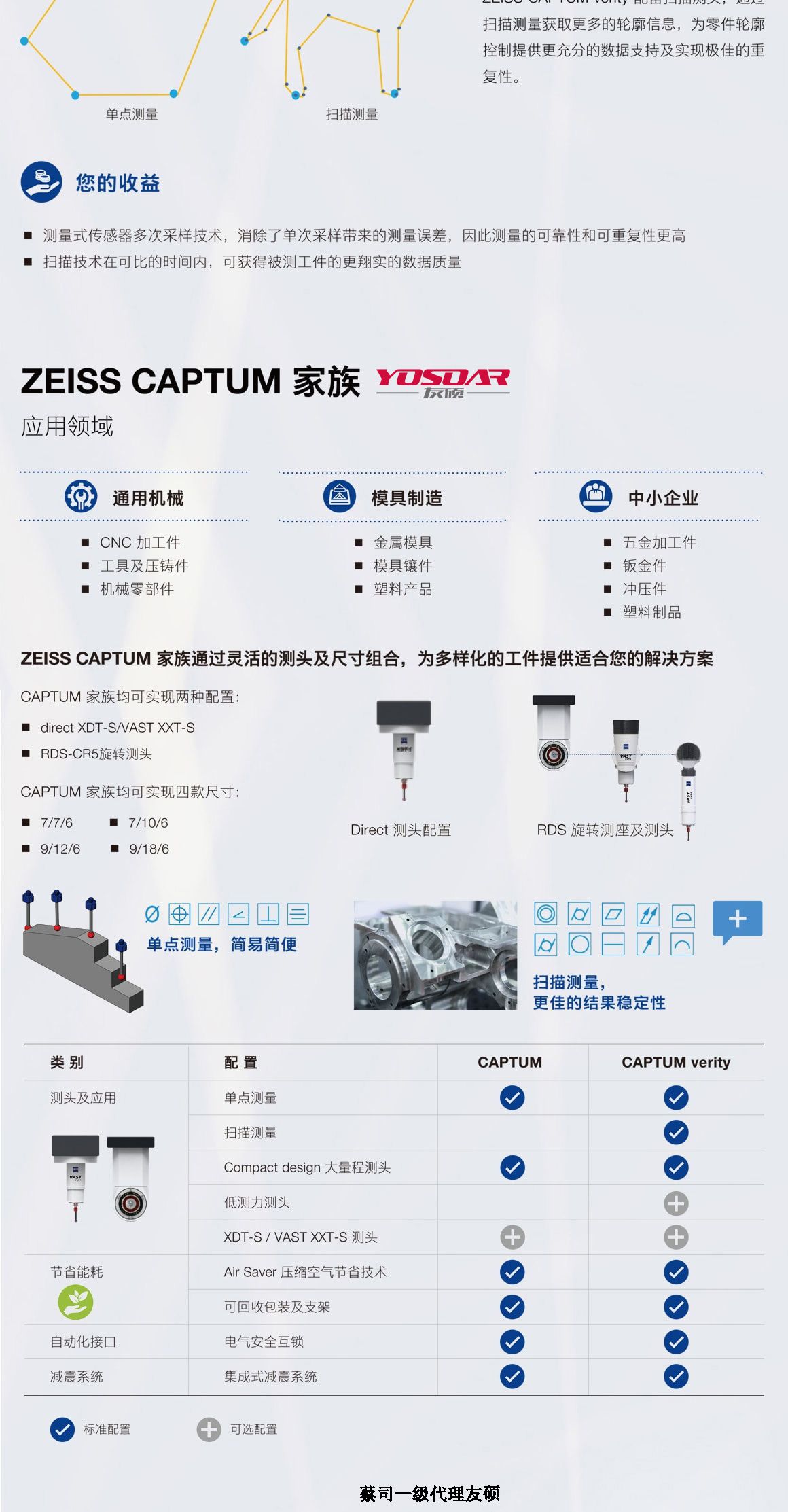 景德镇蔡司三坐标CAPTUM